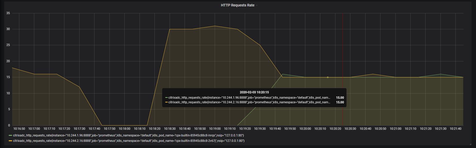 HPA-grafana-dashboard