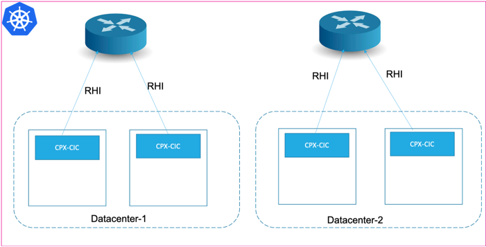 node-selector