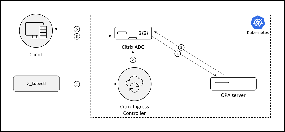 OPA integration