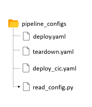 pipeline_configs