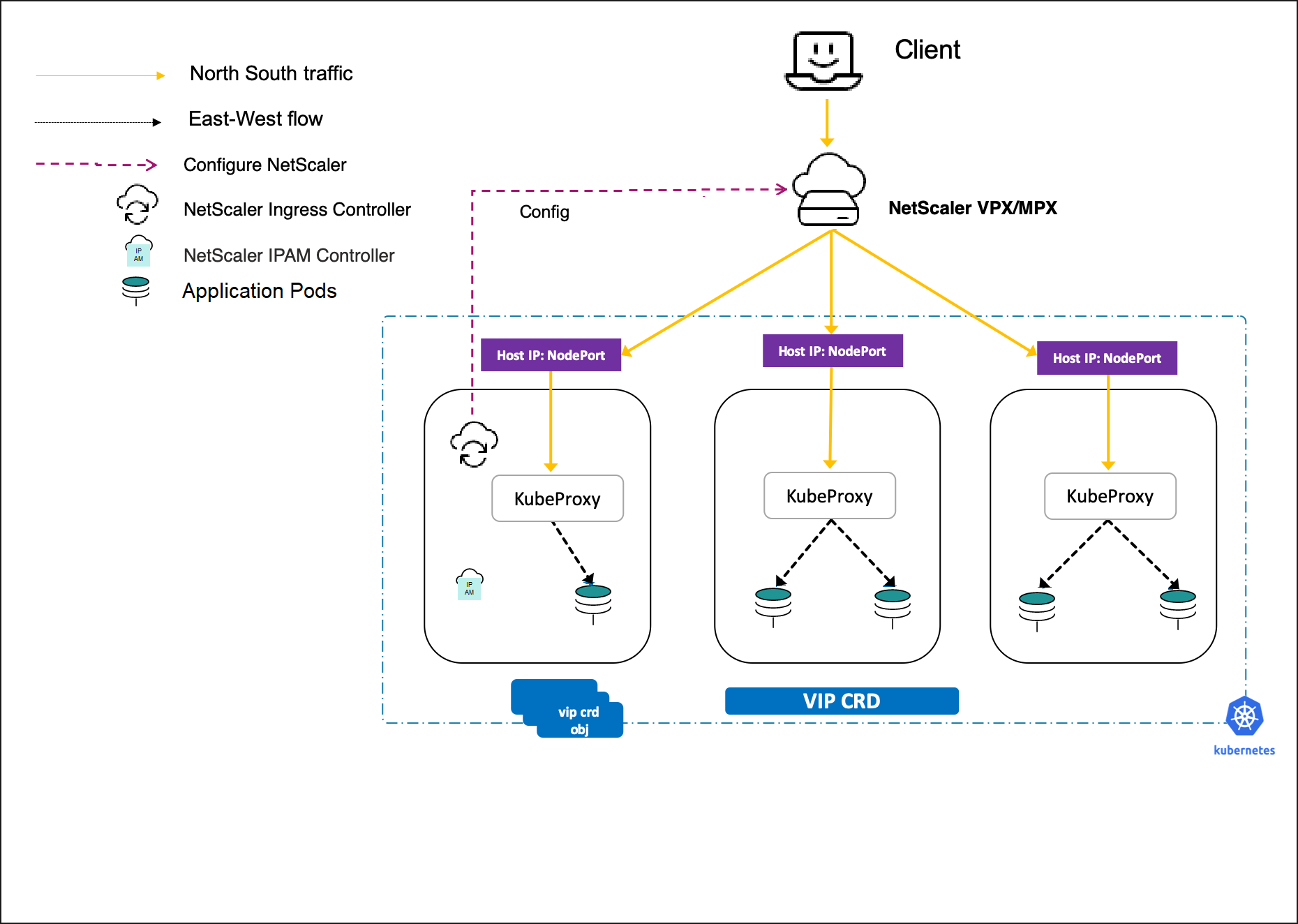 Service of type LoadBalancer
