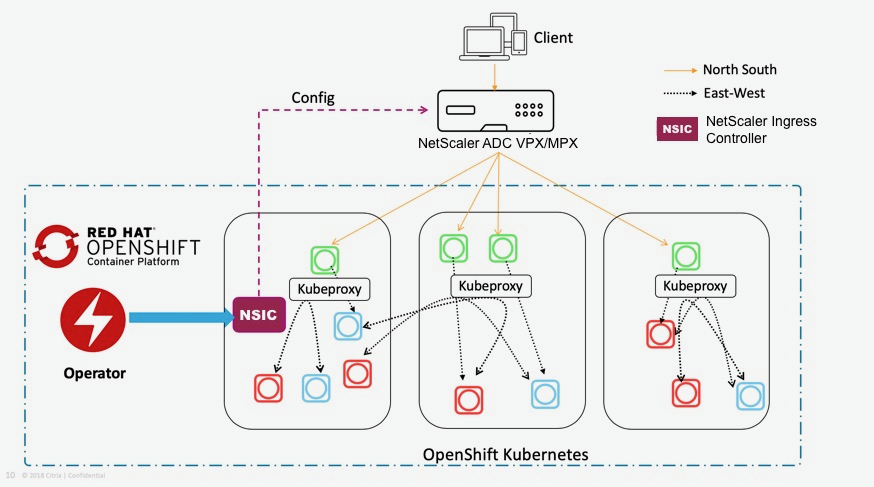 vpx Topology