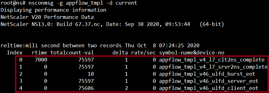 Performance data