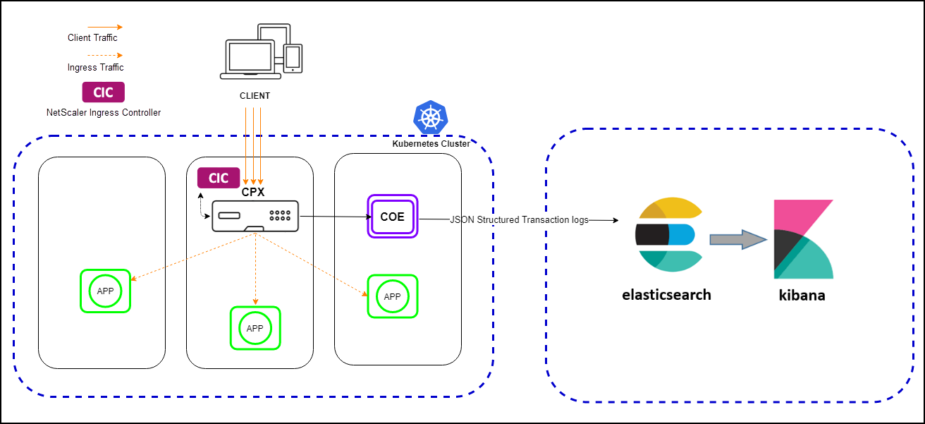 NetScaler Observability Exporter Deployment
