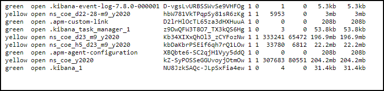 Elasticsearch indexes based on configuration