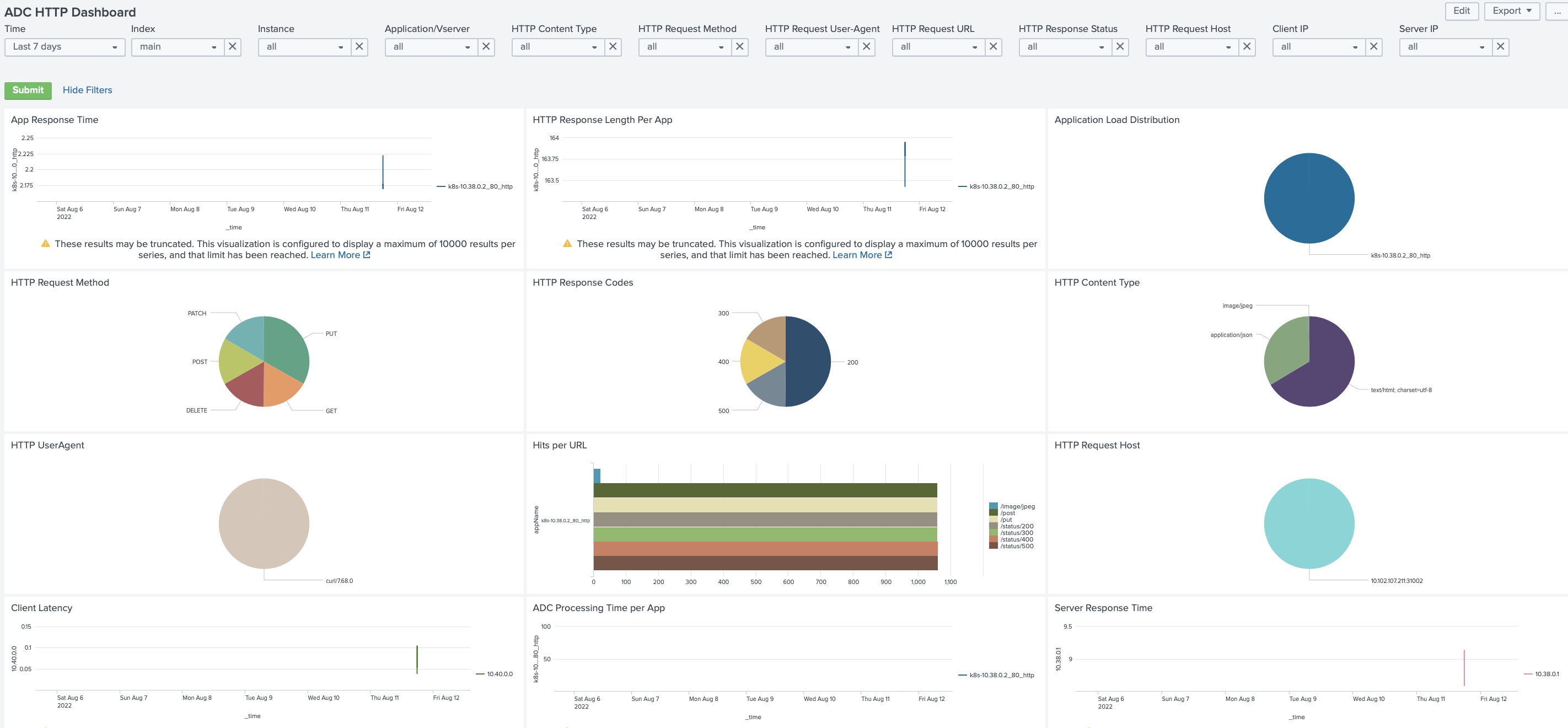 HTTP dashboard