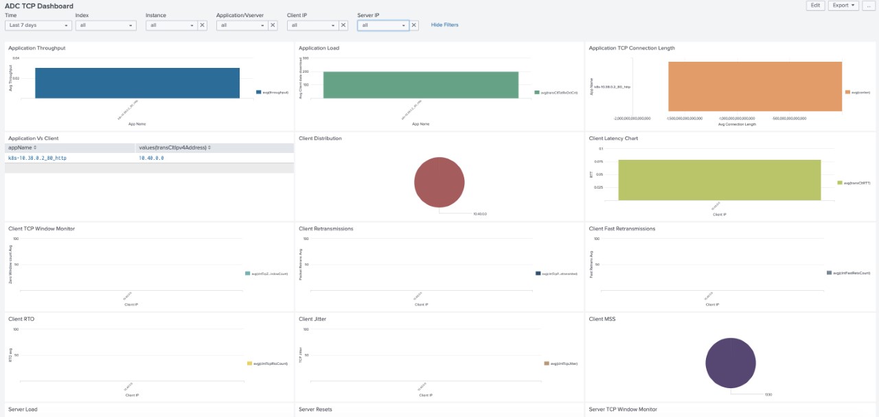TCP dashboard