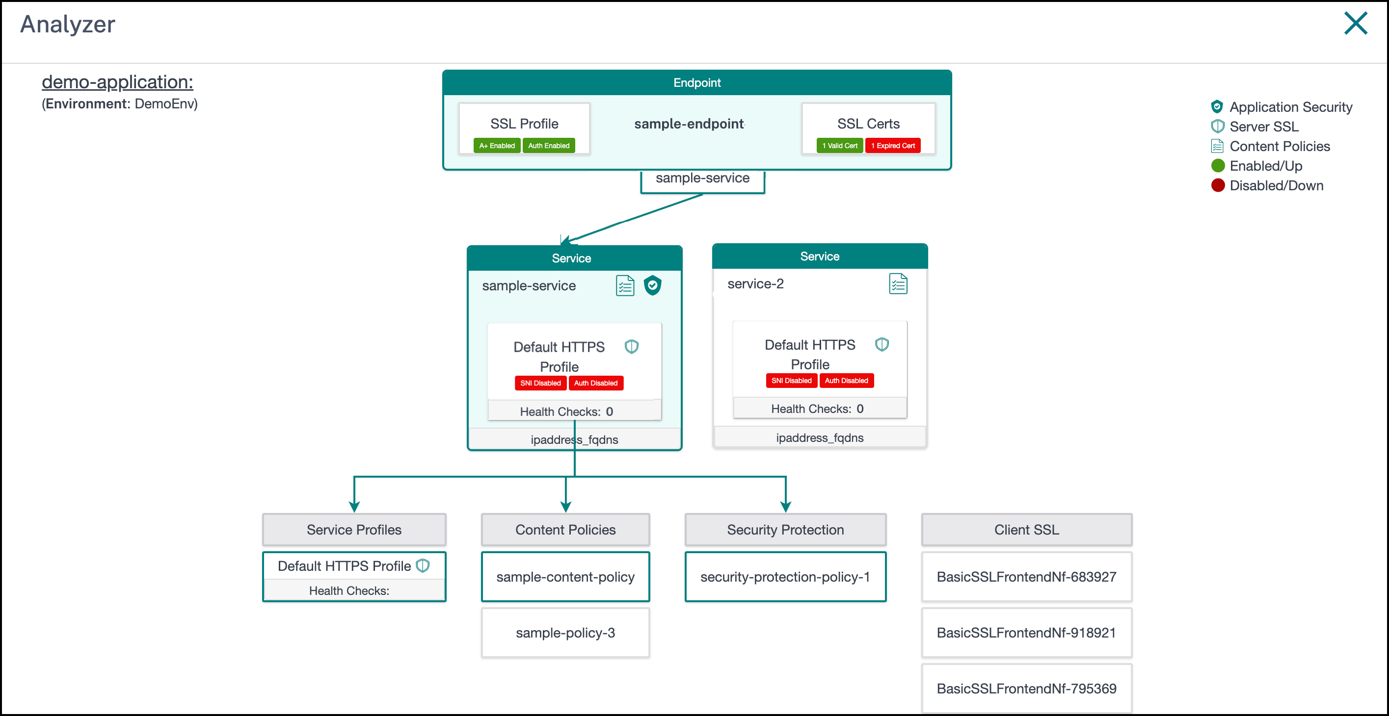 Multiple services links