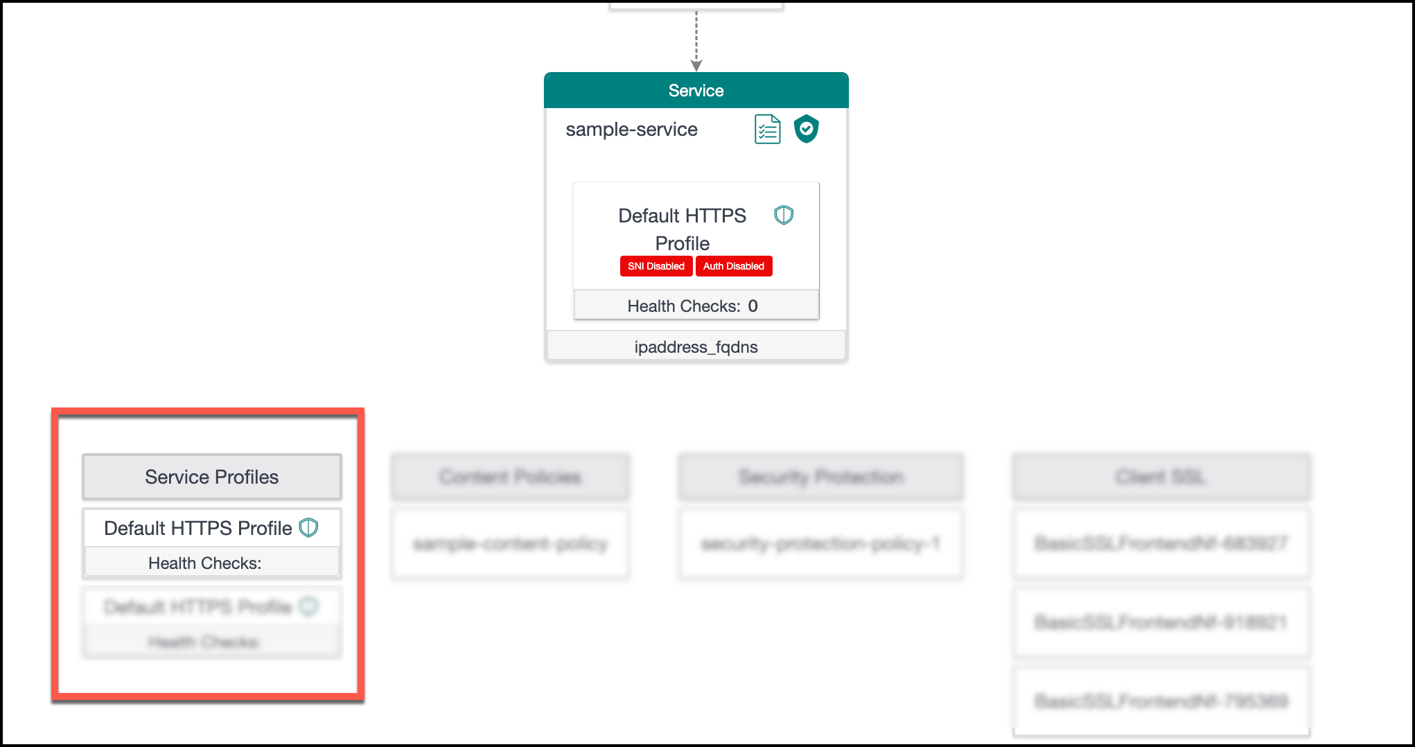 Service profile list