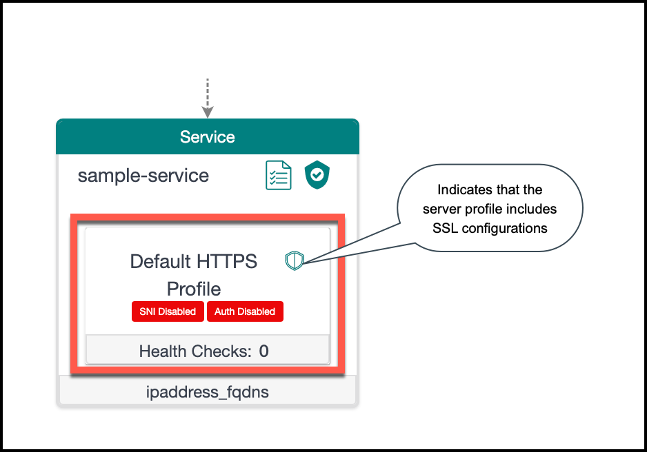 Service profile information