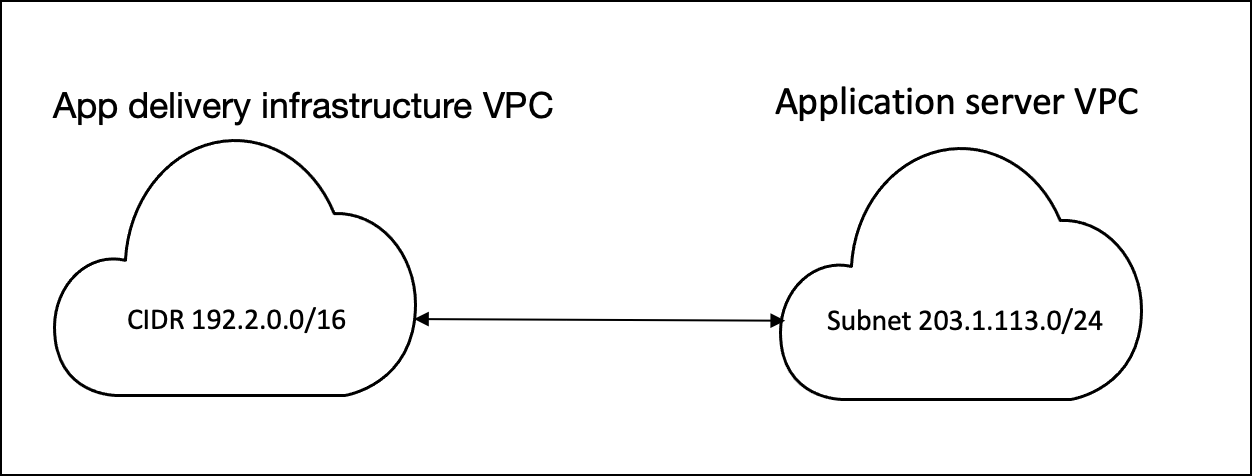 VPC peering