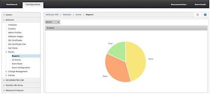 Events pie chart