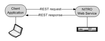 NITRO infra