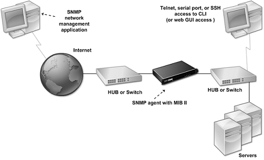 Network diagram