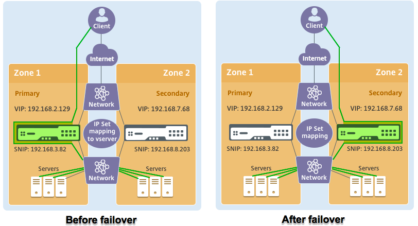 INCモードにおけるNetScaler VPX高可用性セットアップ