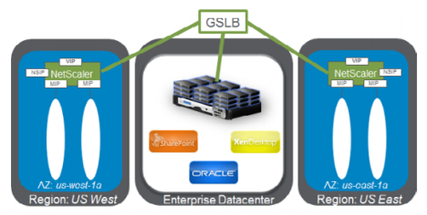 AWS GSLB展開のVPX画像-01