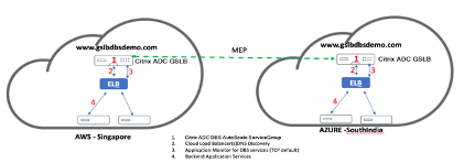 AWS GSLB展開のVPX画像-02