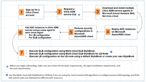 画像-VPX-AWS-GSLB-デプロイメント-28