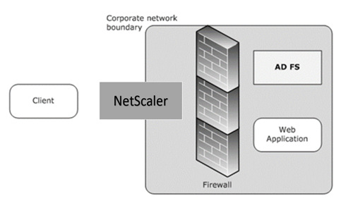 ADFSPIP 和 NetScaler