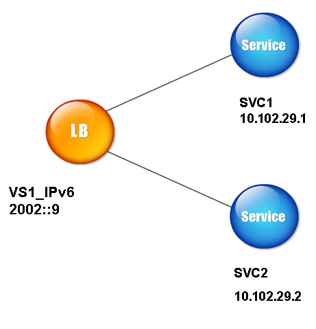 IPv6 シナリオ