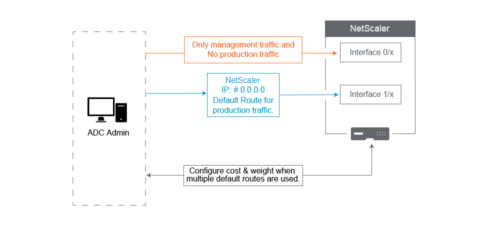 WiFi Configuration Best Practice - Bandwidth and Traffic Shaping