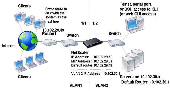 VLAN plusieurs sous-réseaux