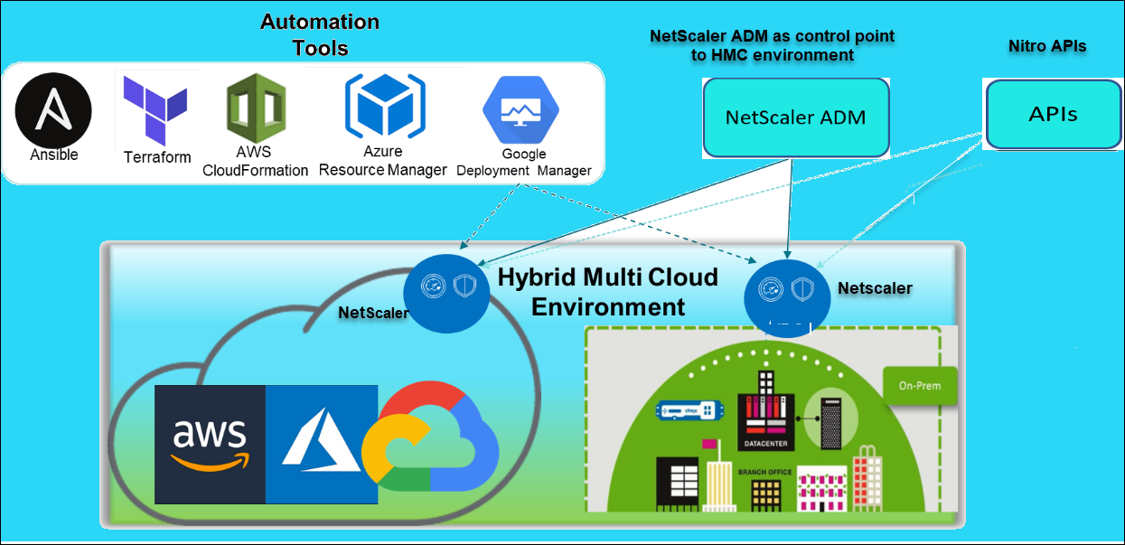NetScaler-Automatisierung