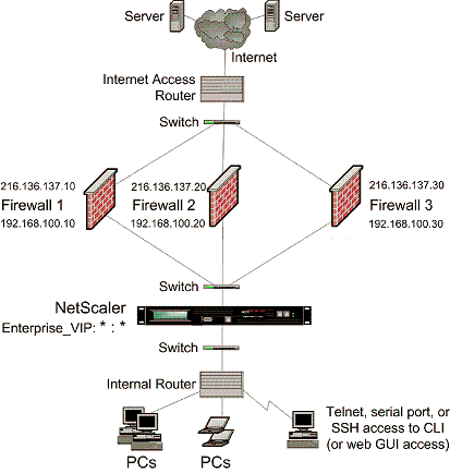 firewall-load-balancing