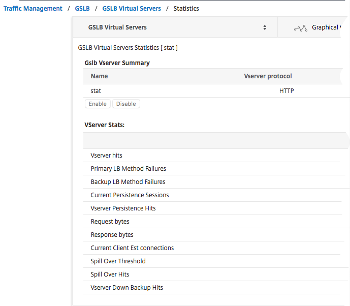GSLB 虚拟服务器统计图形用户界面