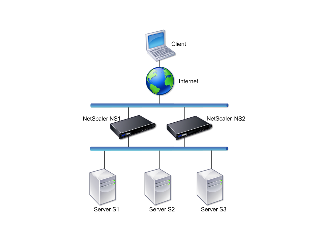 Configuration à haute disponibilité des appliances NetScaler