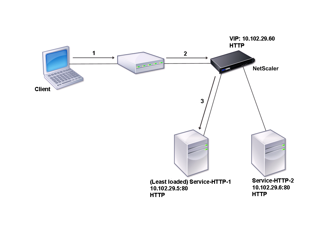 How Load Balancing Works NetScaler 14 1