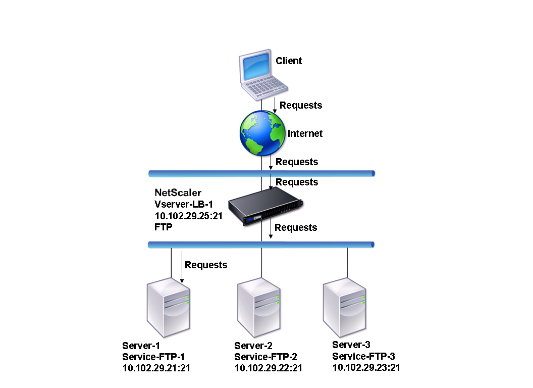 LB-FTP-Server