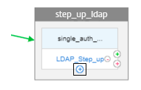 LDAP another policy