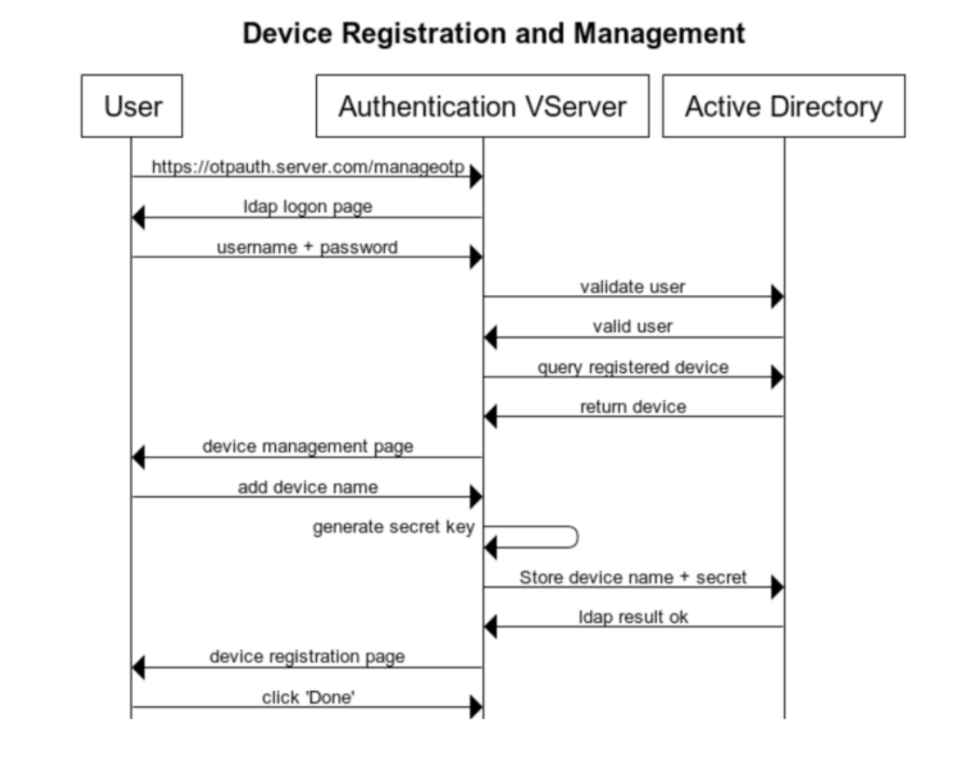 Device registration and management