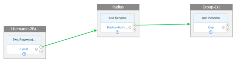 nFactor Visualisierer RADIUS und Gruppenextraktion