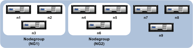 Grupo de nodos de clúster