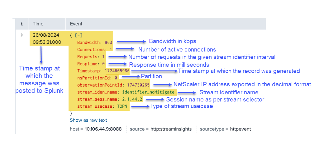 stream analytics data sent to Splunk