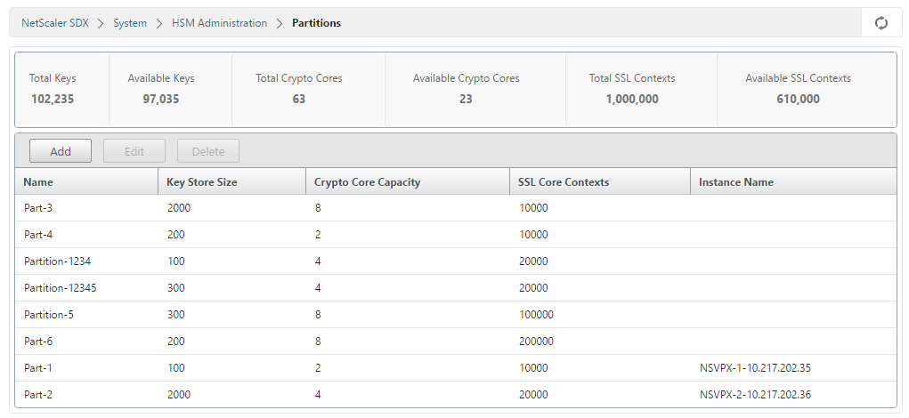 Summary partition