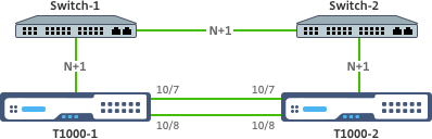 lokalisierte Grafik