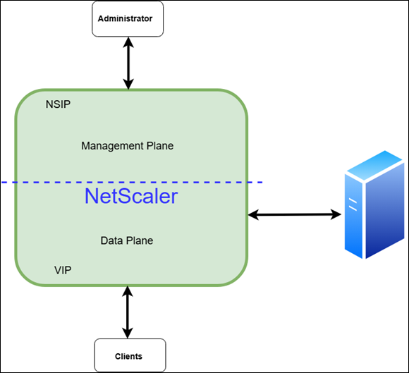 NetScaler architecture