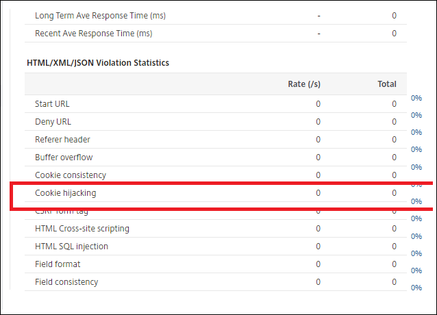 Cookie hijacking violation statistics on NetScaler GUI