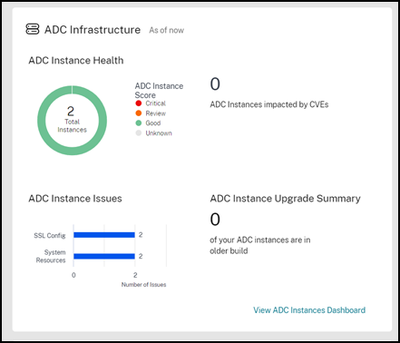 ADC instance key metrics