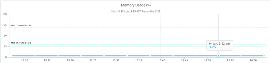 Memory usage events