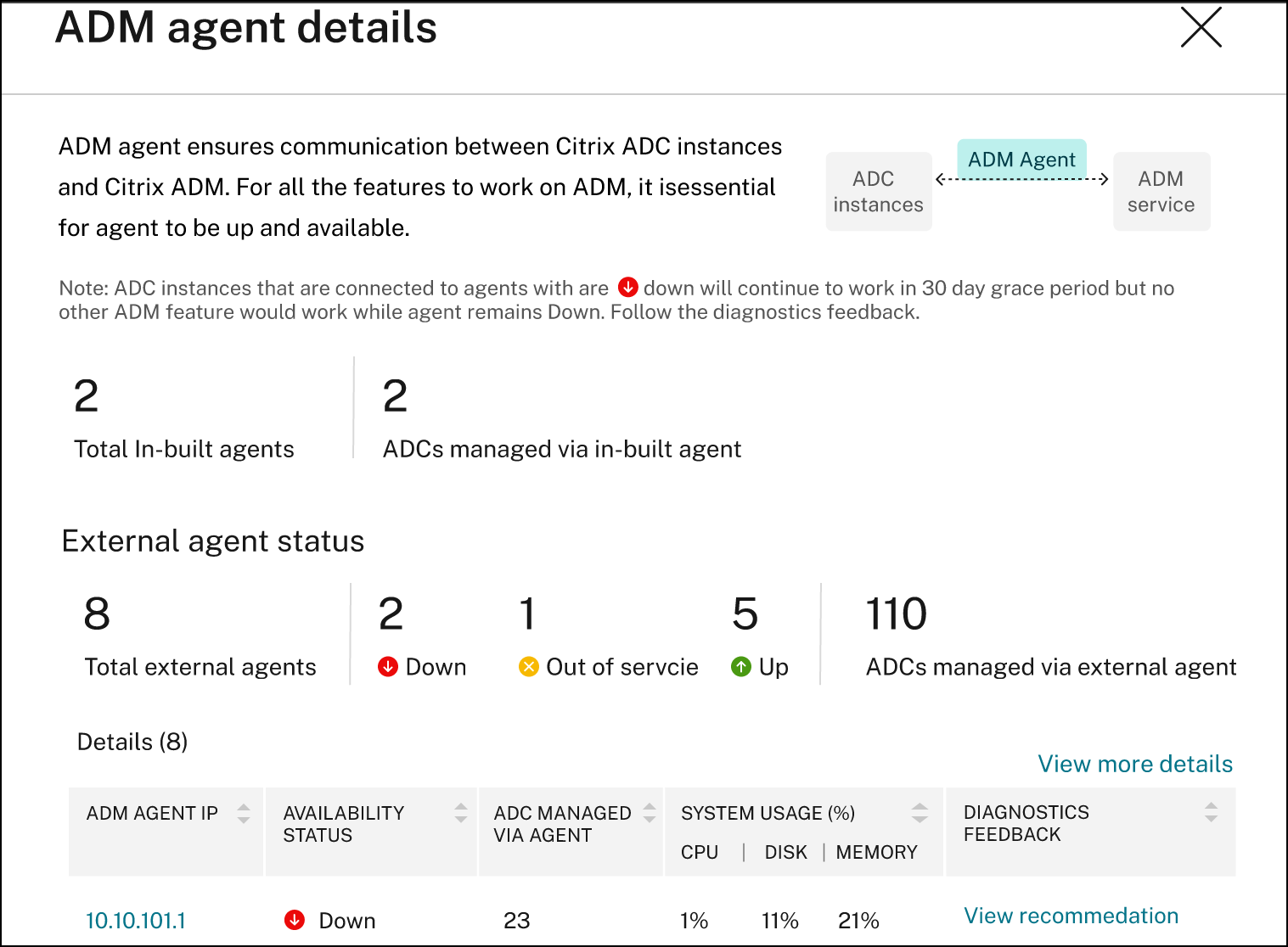 Agent overview