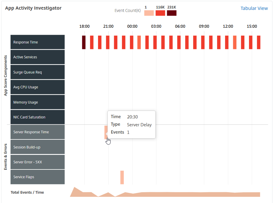 Server response time Applications