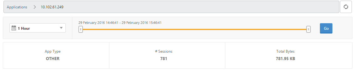 Total number of sessions and bytes view