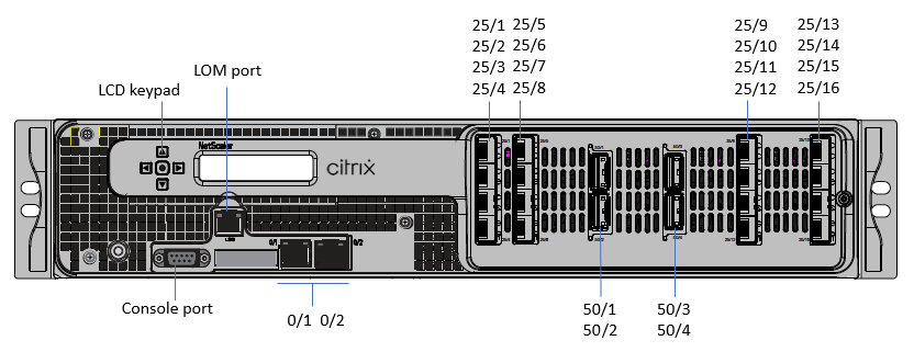 SDX 26000-50S front panel