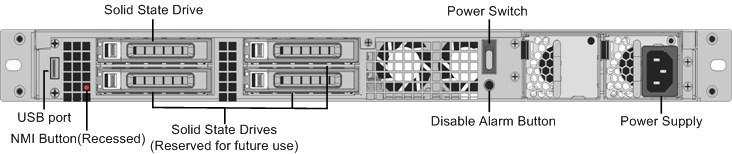 Panel posterior SDX 8015