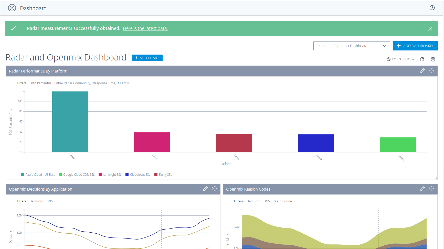 Radar-Dashboard