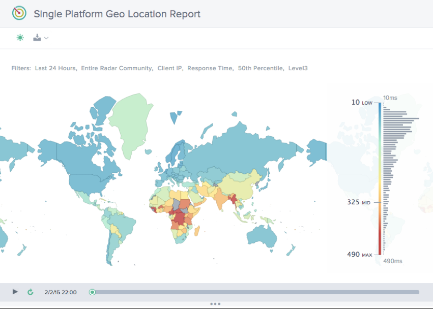 Single Platform Geo Location Report